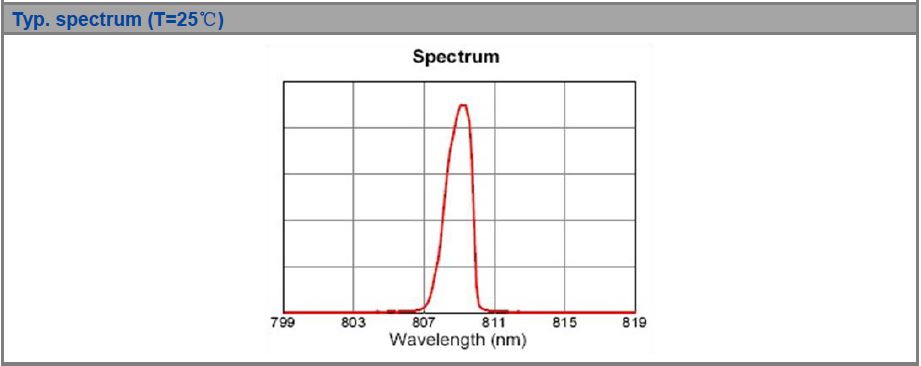 K808DA5RN-55.00W Multi-Single Emitter, 808nm, 55W High Power Diode Laser